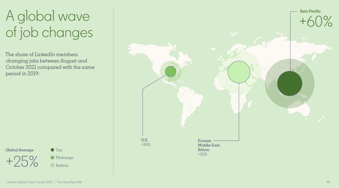 Recruitment in 2024-2025: Addressing Today's Challenges with a Mix of Innovative and Proven Strategies