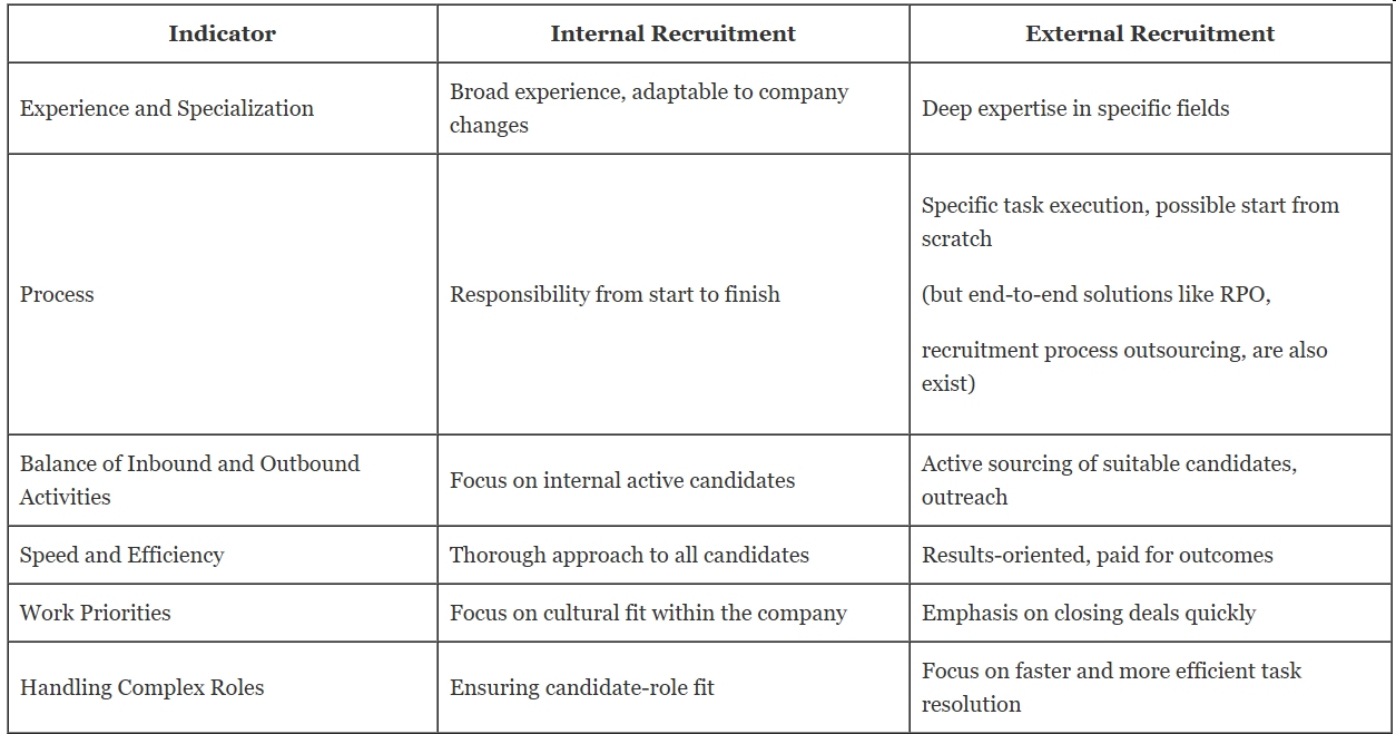 Choosing Your Hiring Path: Recruitment Agencies, In-House, or Freelancers