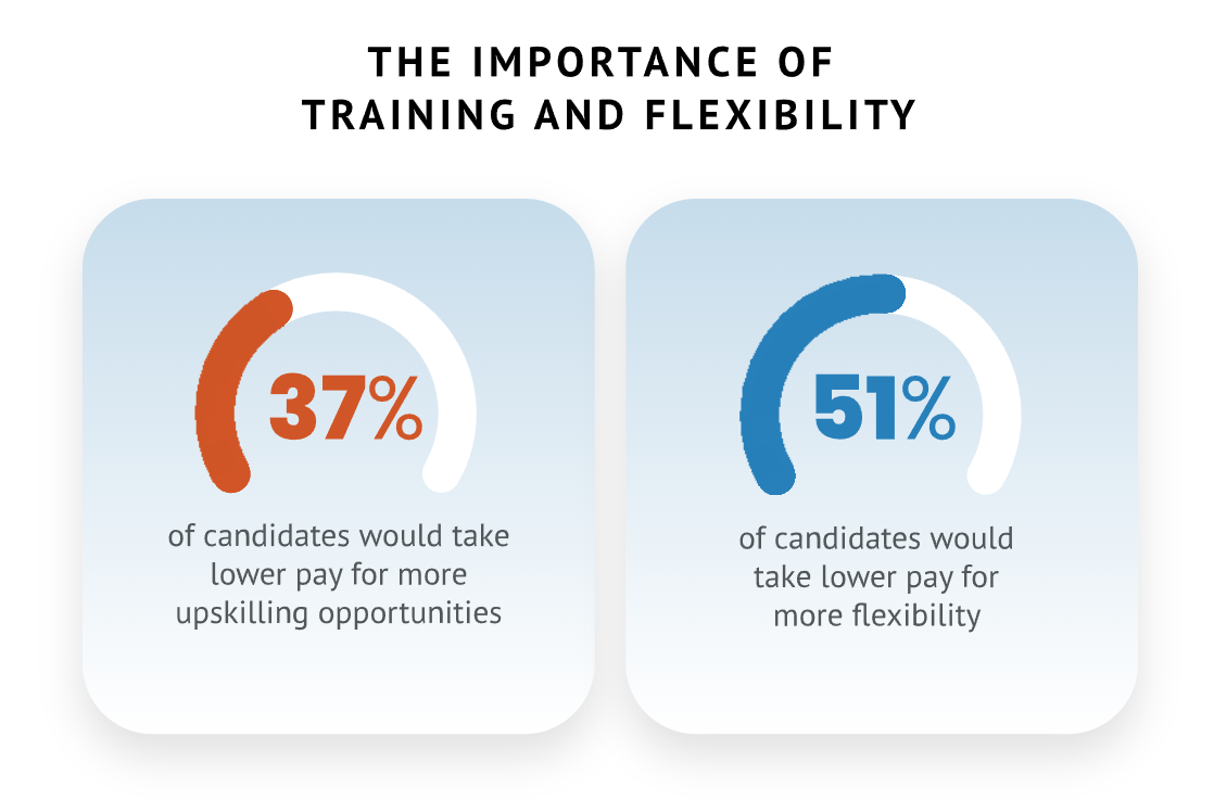 2024 HR and Recruitment Data Insights: Statistics Driving Future Success