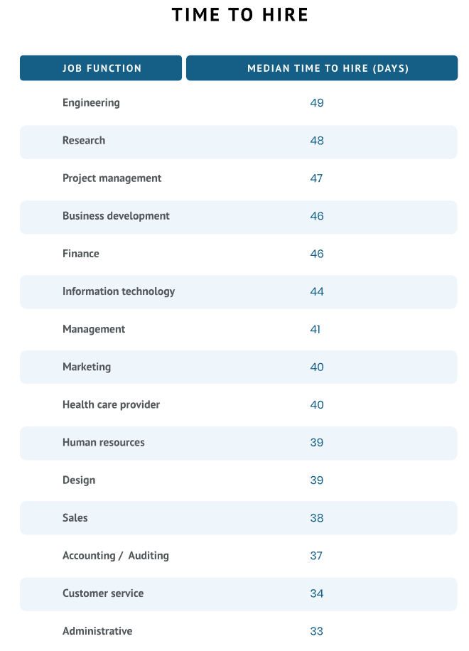 2024 HR and Recruitment Data Insights: Statistics Driving Future Success